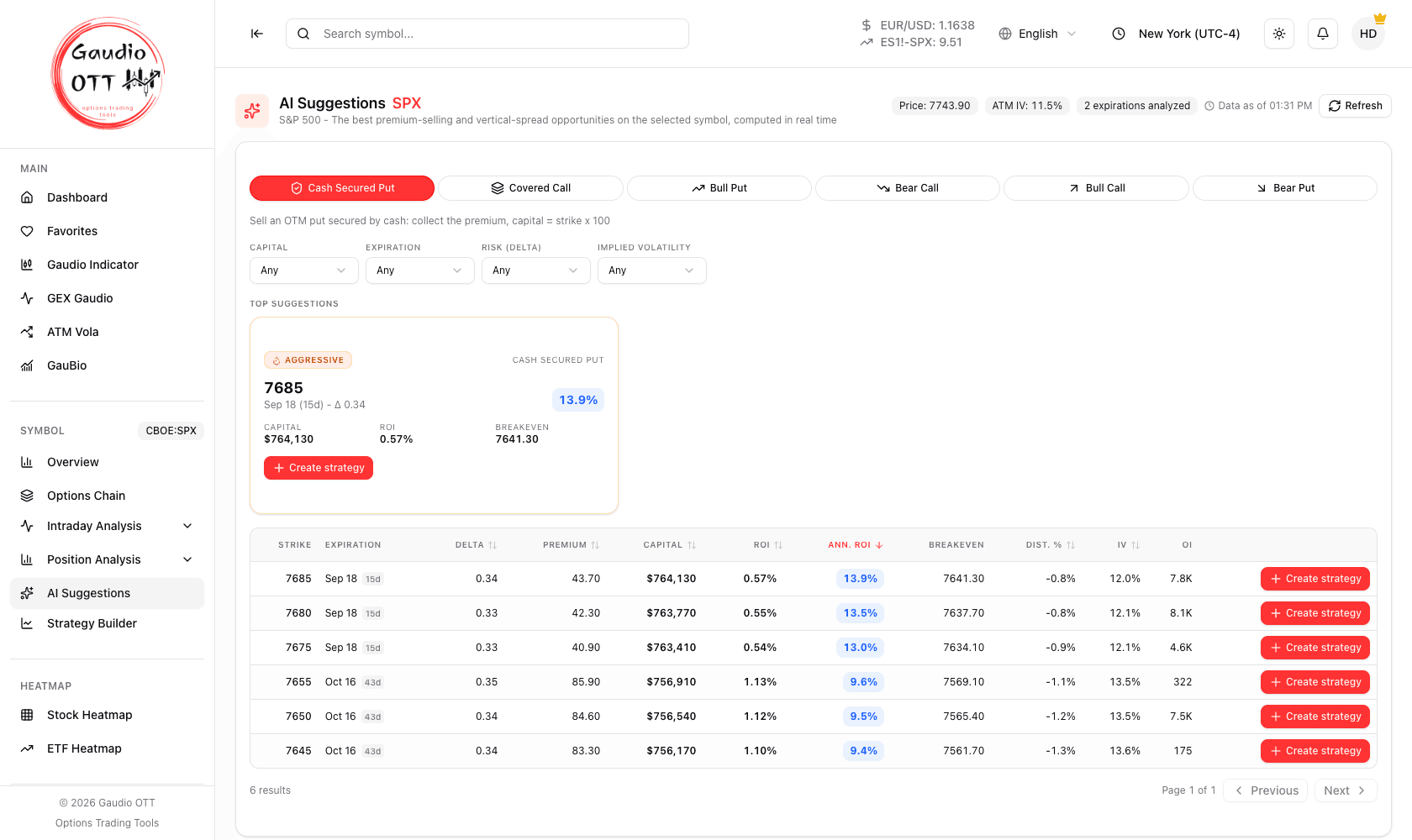 I Suggerimenti AI su SPX con un suggerimento in evidenza e la tabella completa delle opportunità