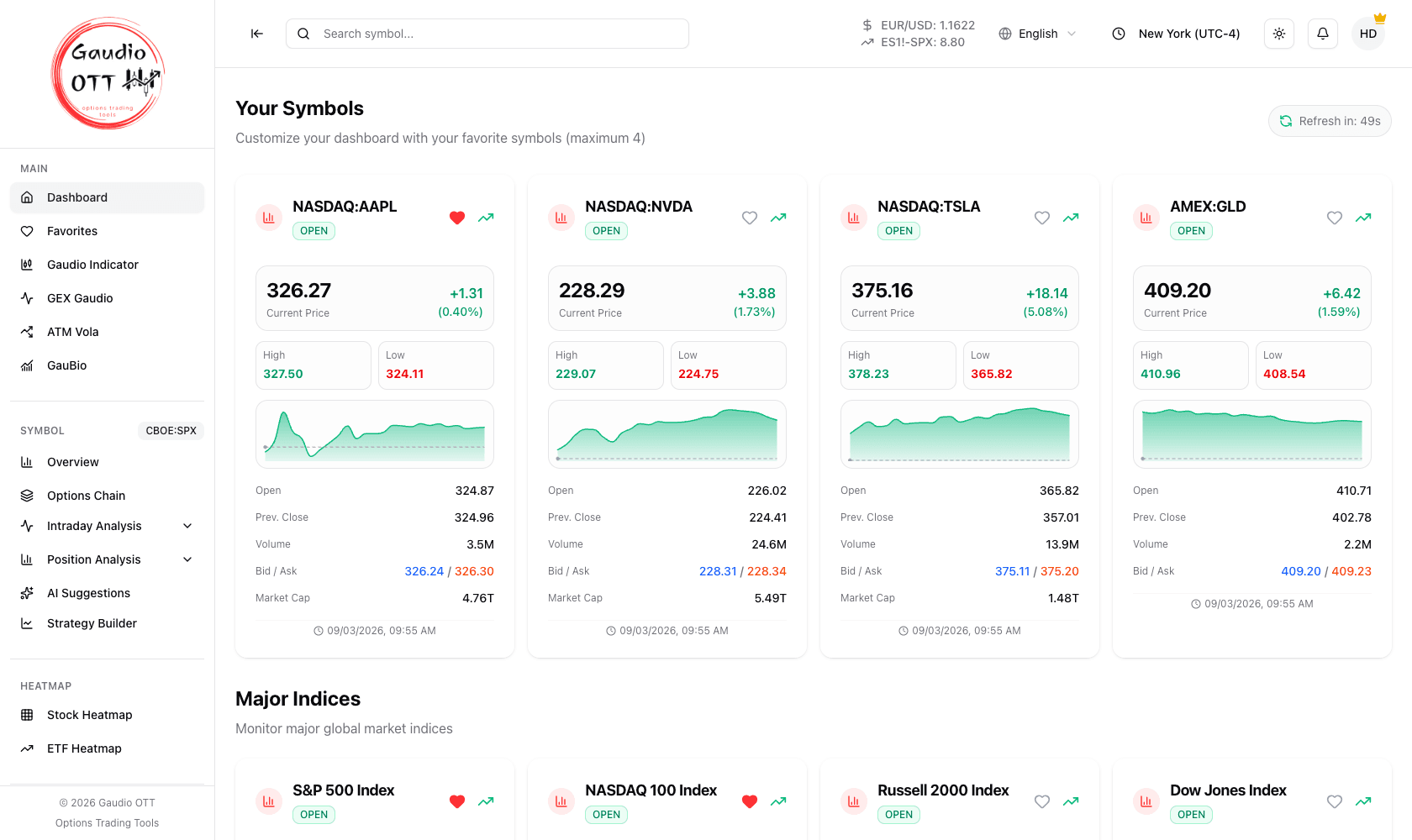 La dashboard di Gaudio OTT con le schede degli strumenti e i mini grafici