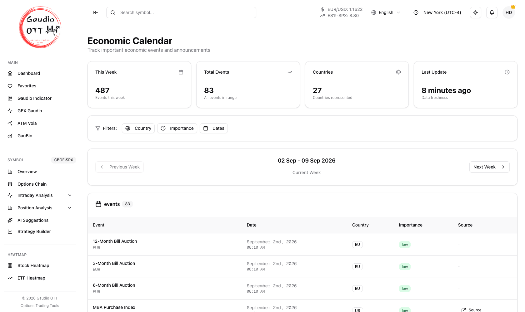The economic calendar with the weekly summary cards, filters and the event table