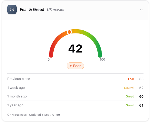La card Fear & Greed con il quadrante, la valutazione e i valori storici
