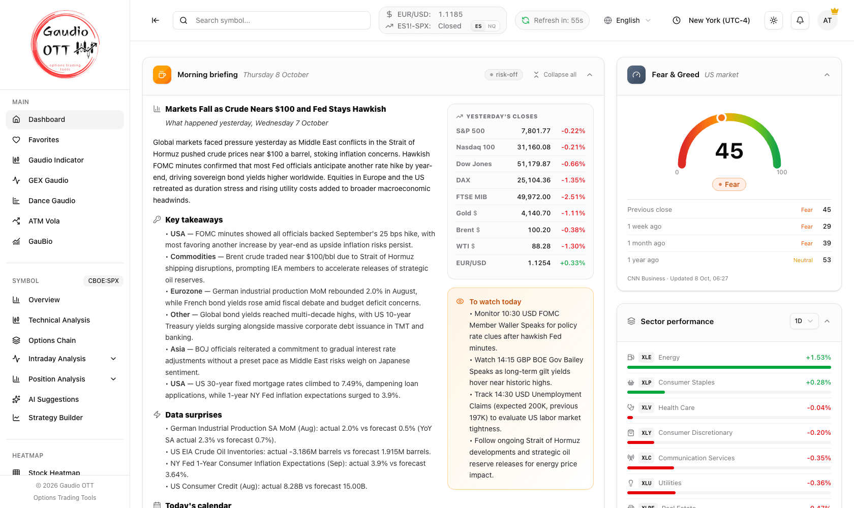 L’interfaccia di Gaudio OTT: barra superiore, menu laterale a sinistra e la Dashboard nell’area di lavoro