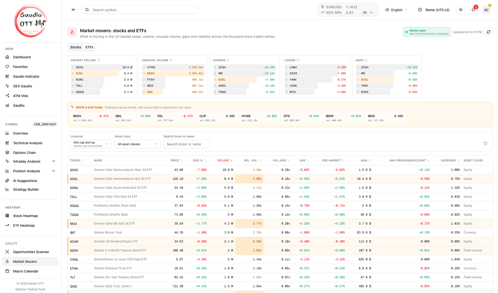 La pagina Movimenti di mercato sul tab ETF, con le colonne specifiche degli ETF