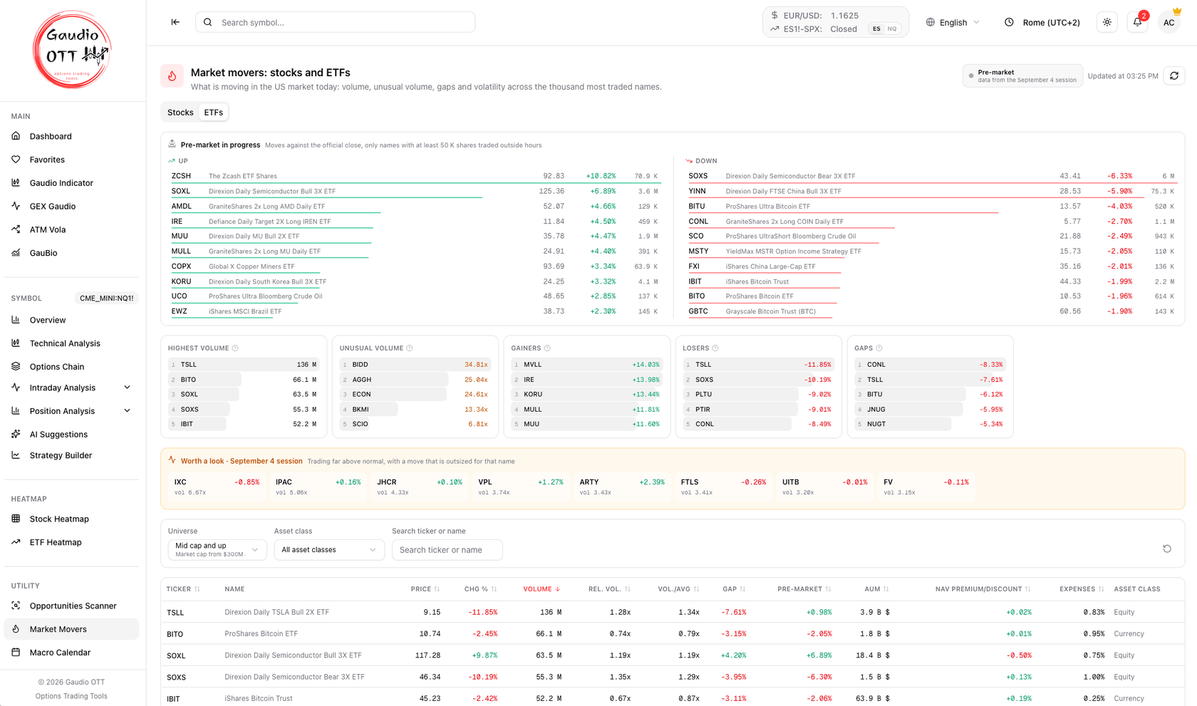 Il riquadro del pre-mercato sul tab ETF, con i titoli in rialzo e in ribasso sulla chiusura ufficiale