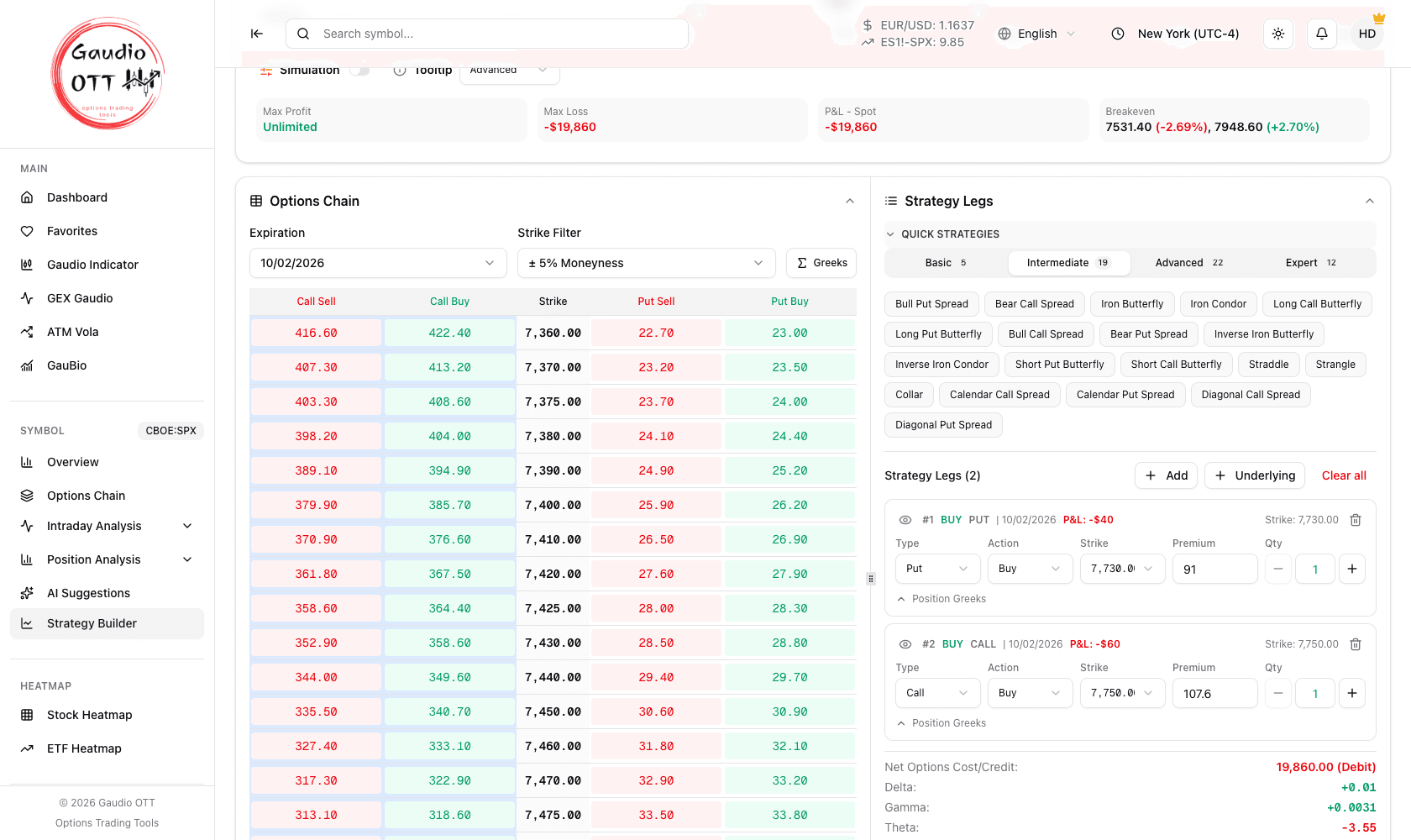 The builder with the quick strategy catalogue, the options chain and two strategy legs